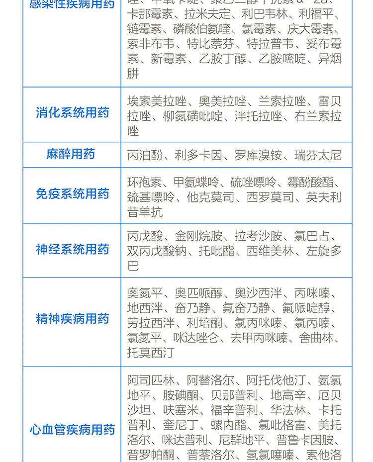 儿童药物详情_05