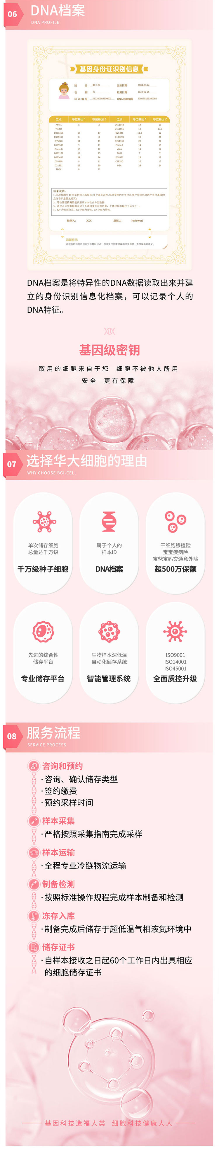 新生儿干细胞-详情页2023新版_03