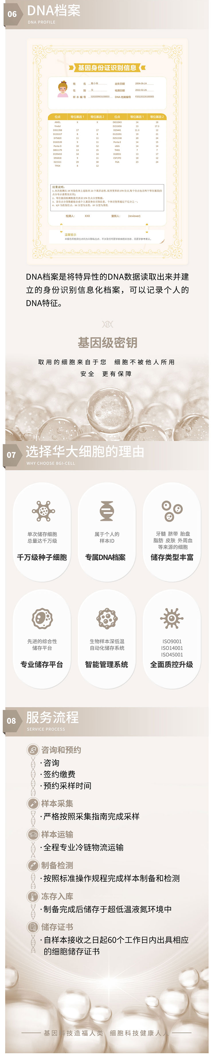 皮肤成纤维细胞-详情页2023新版_03