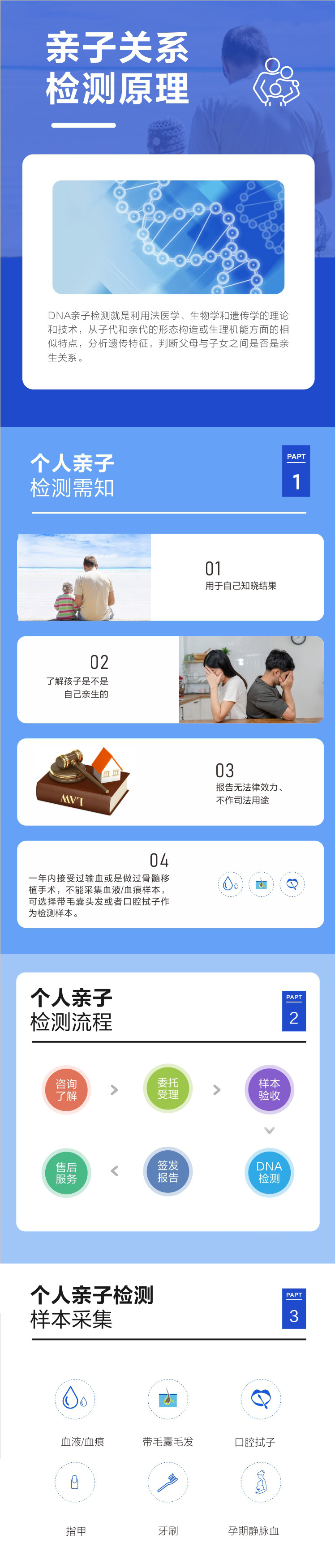 产后隐私亲子检测详情页1