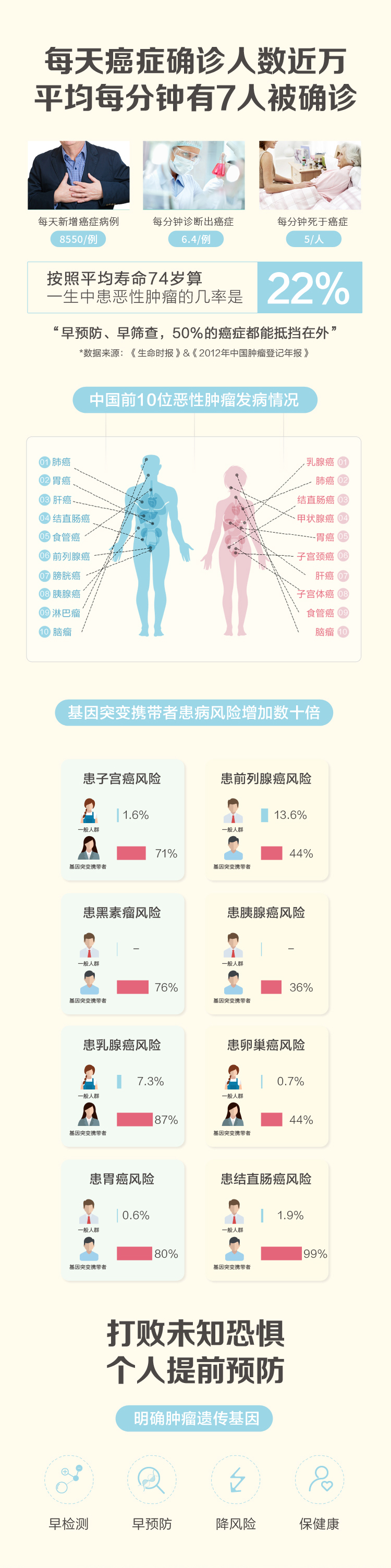 【详情页】肿瘤会遗传吗-20201103_02