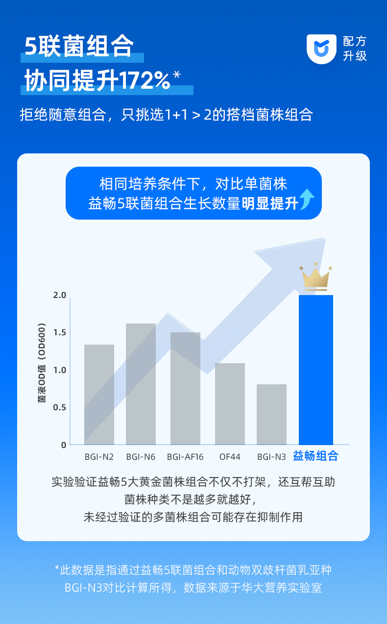 益畅升级款详情页20230912_06