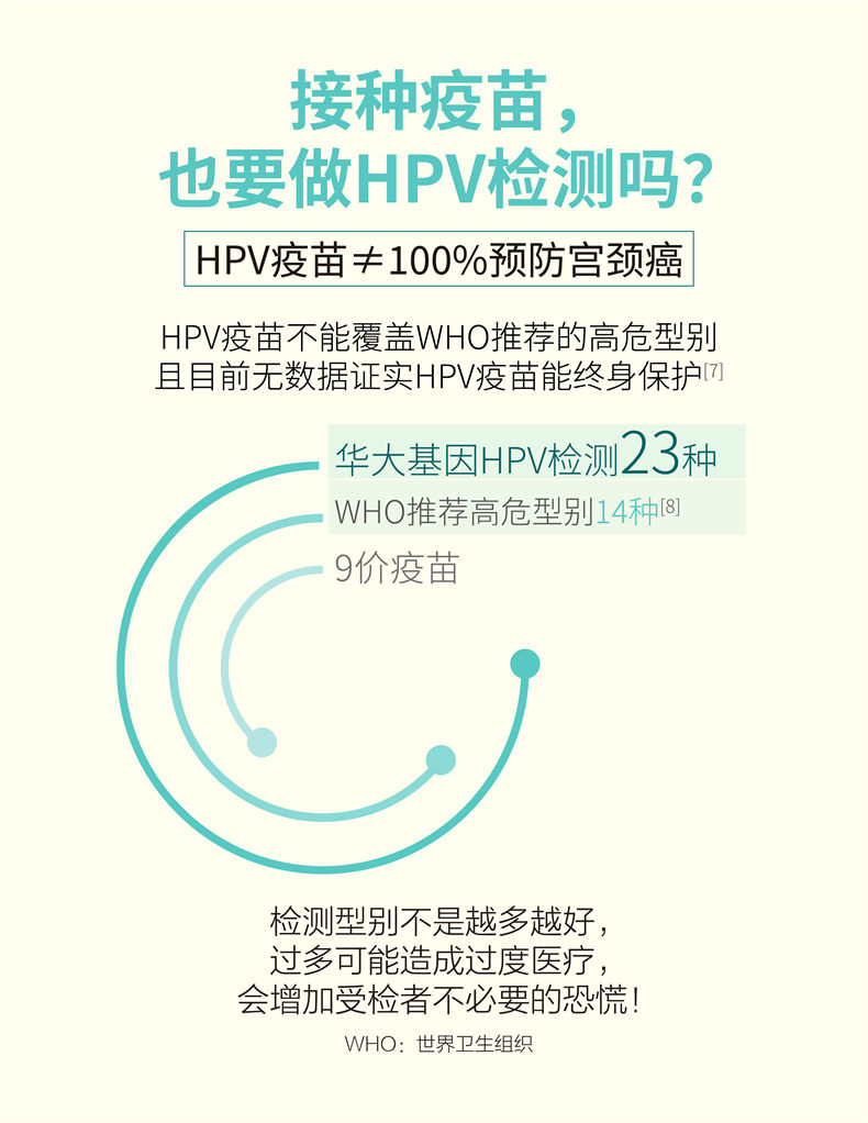 【商详】HPV-女性-20241025-04