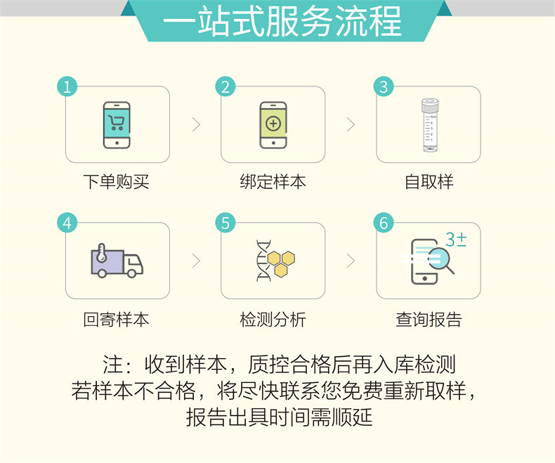 【商详】HPV-女性-20241025-12