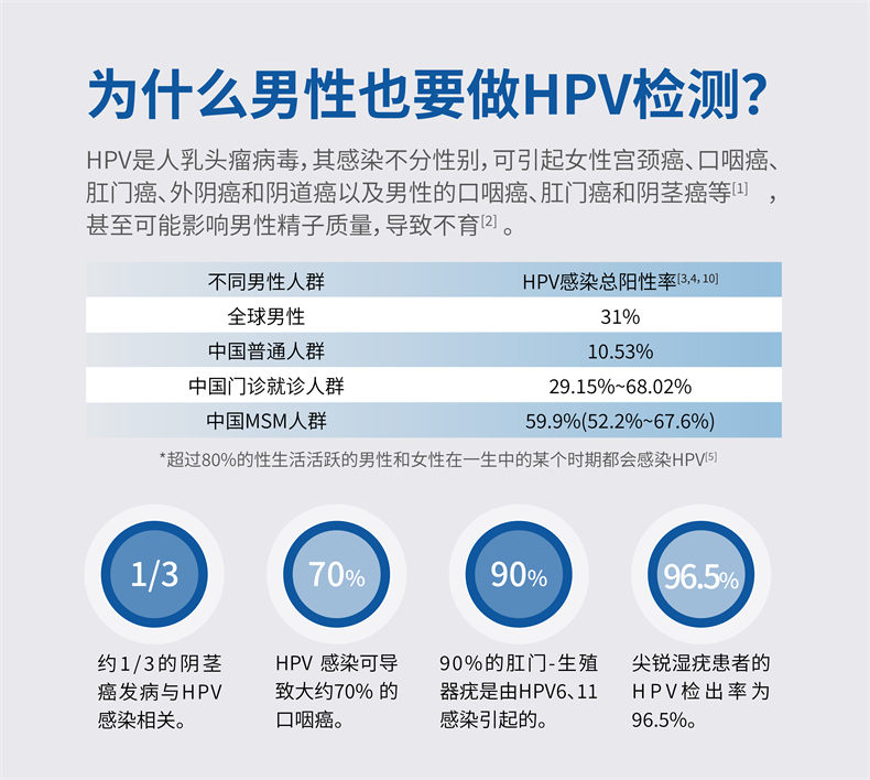 【商详】HPV-男性-20241029-03