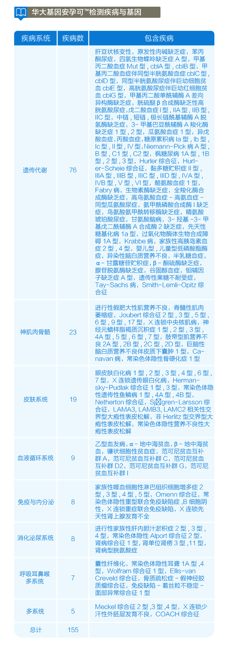 详情7