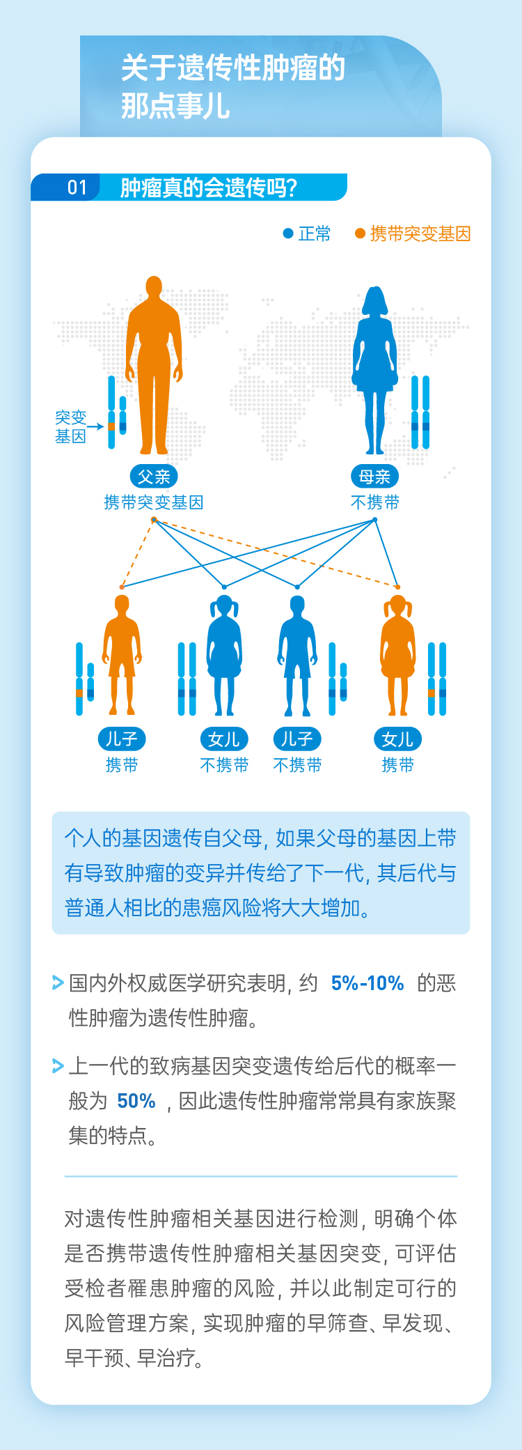 遗传性肿瘤基因检-商详-01
