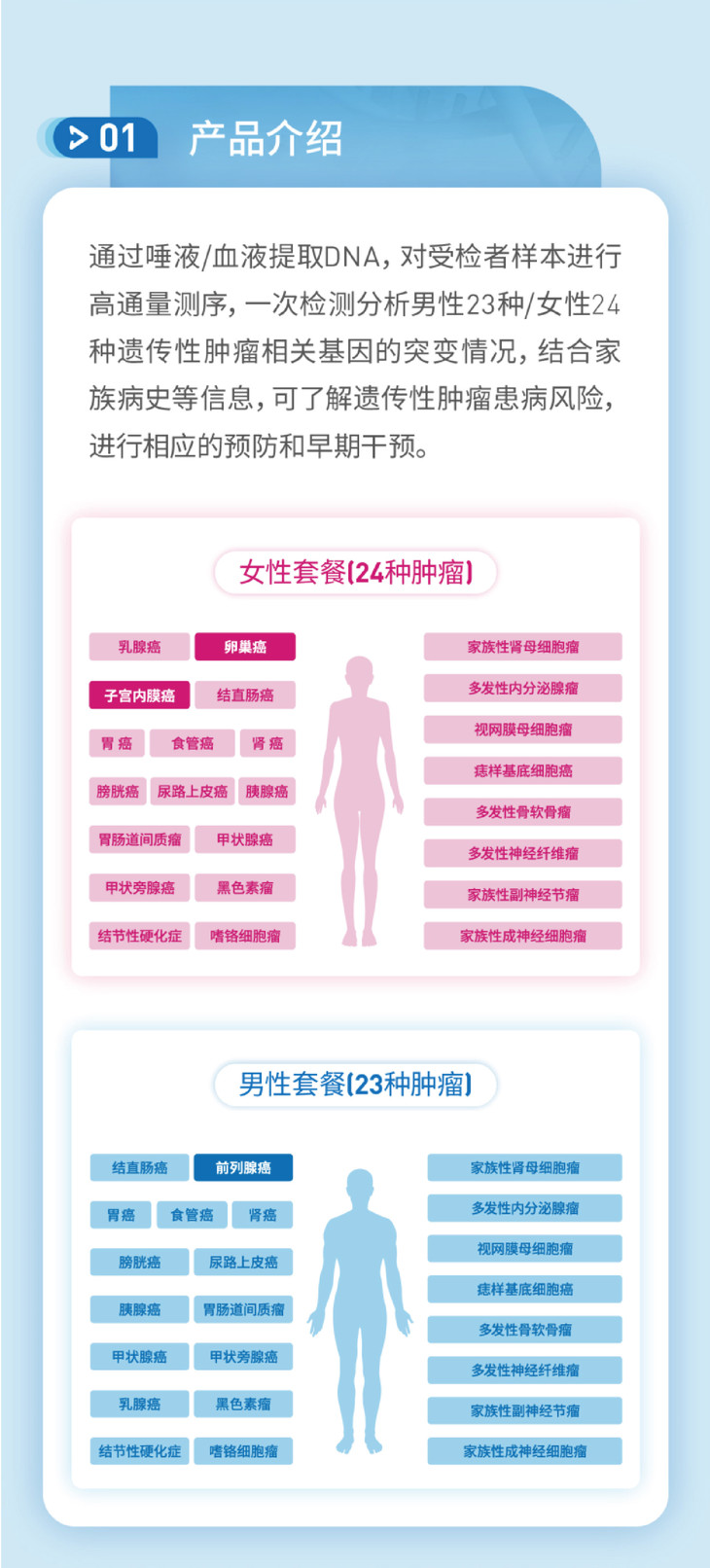 遗传性肿瘤基因检-商详-02