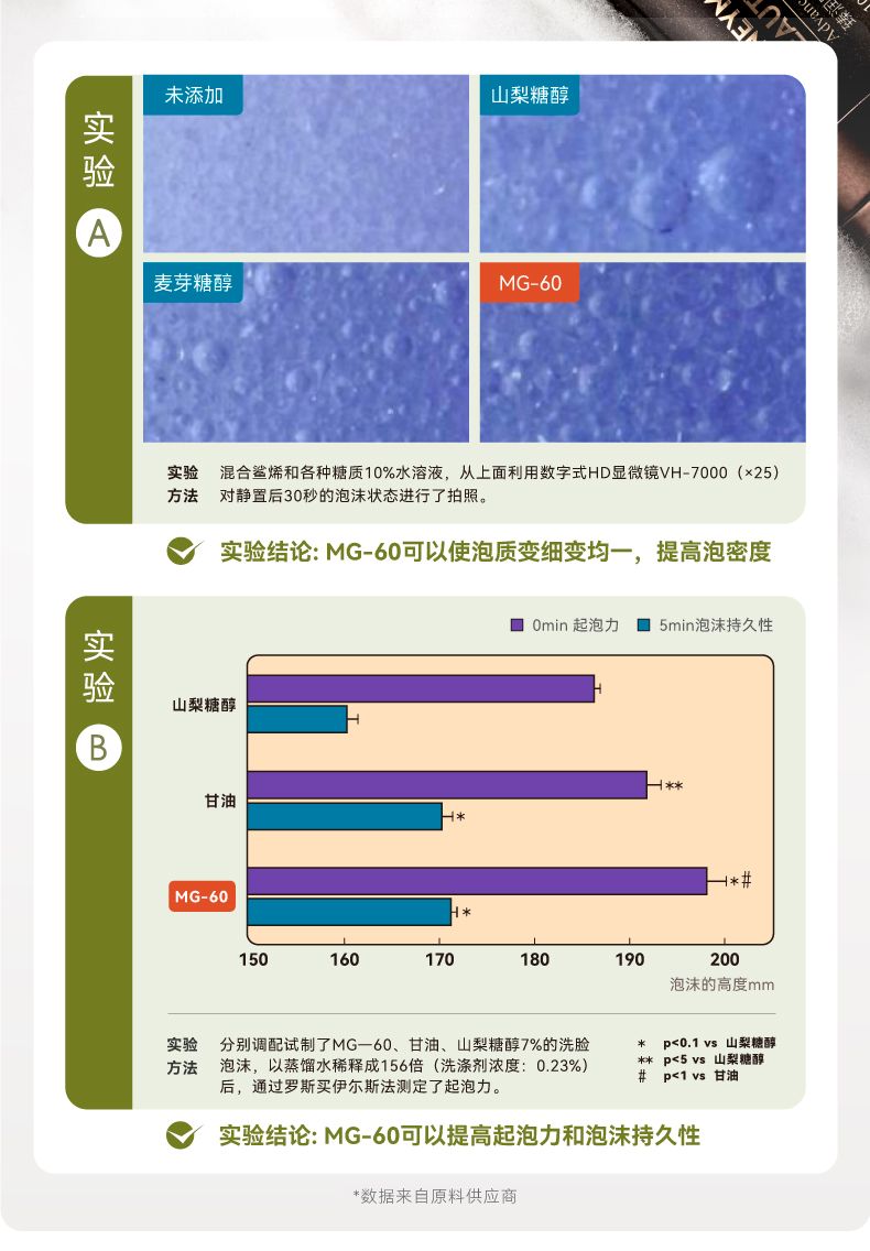 HBN臻润安颜云感洁面乳详情10