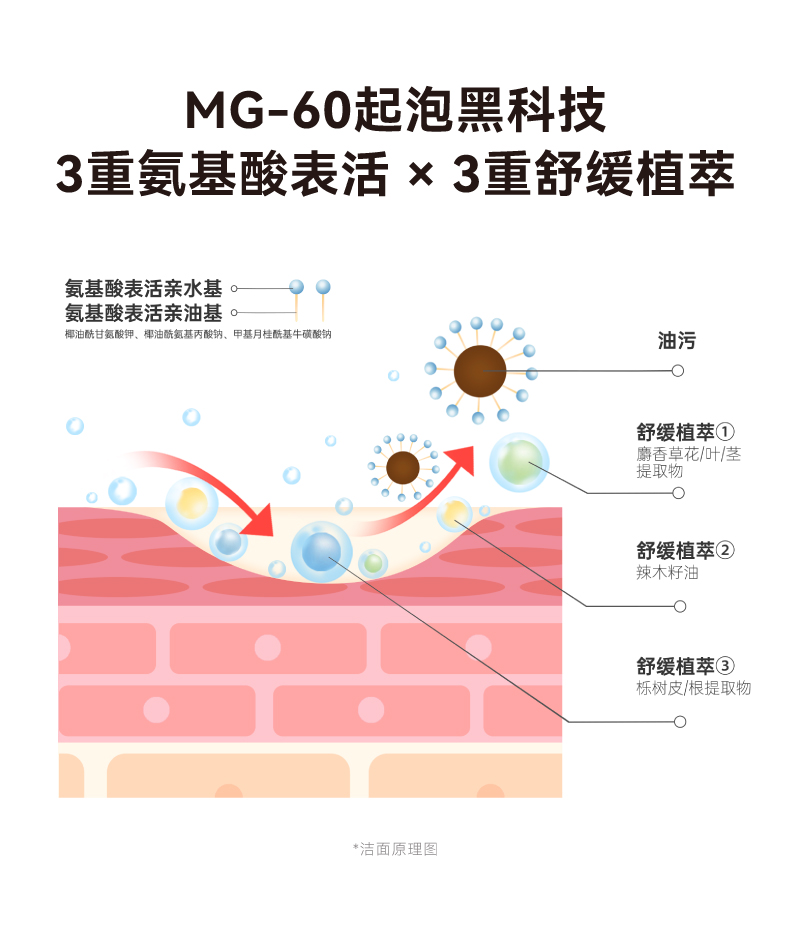 HBN臻润安颜云感洁面乳详情6