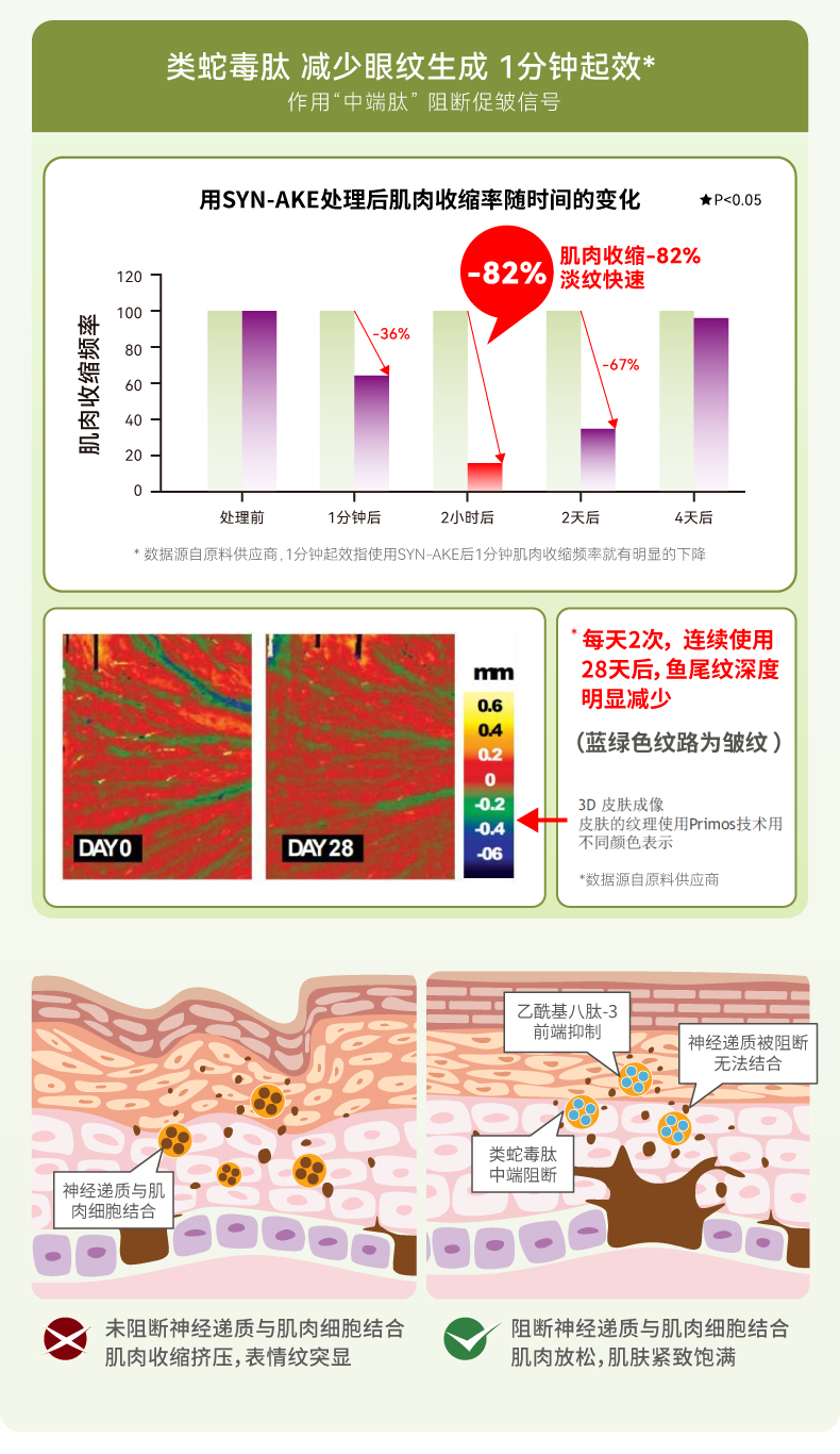 新咖啡因眼霜15g详情12