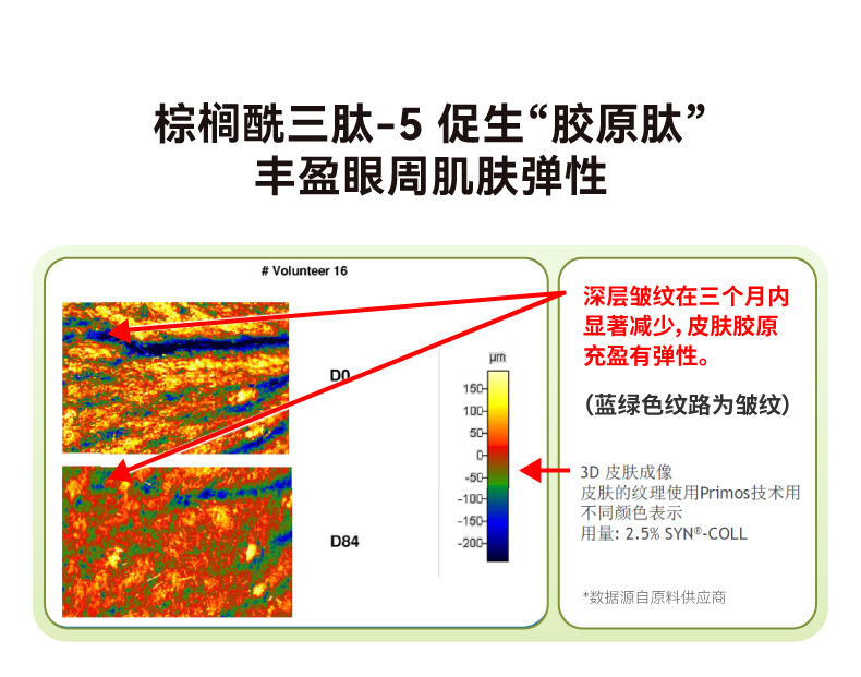 新咖啡因眼霜15g详情13