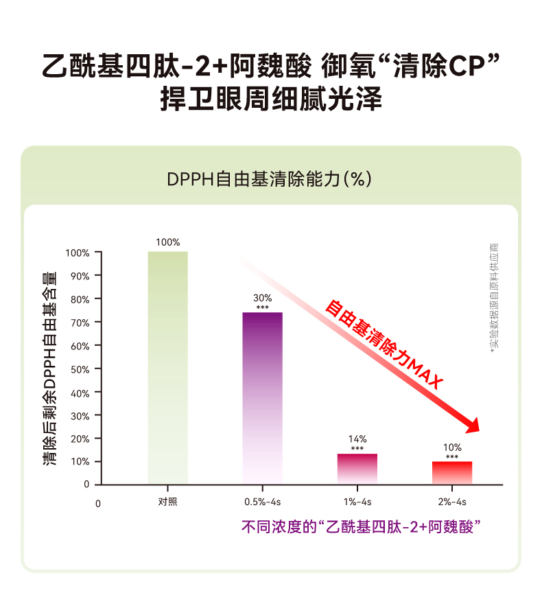 新咖啡因眼霜15g详情14