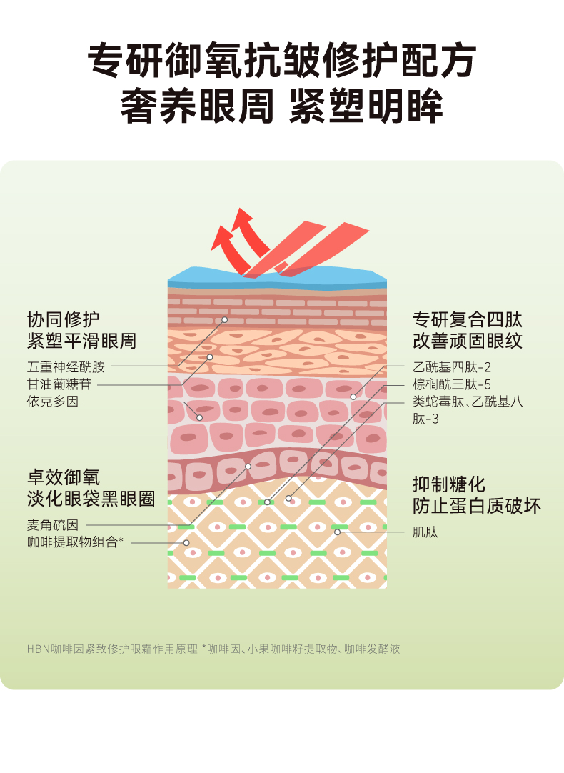 新咖啡因眼霜15g详情6