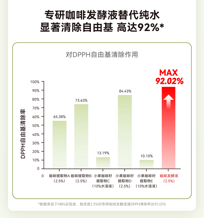 新咖啡因眼霜15g详情8