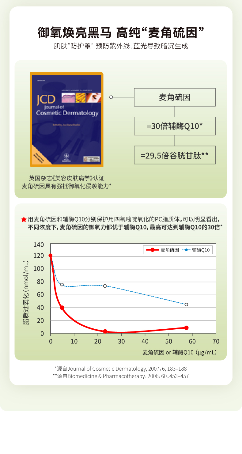 新咖啡因眼霜15g详情9