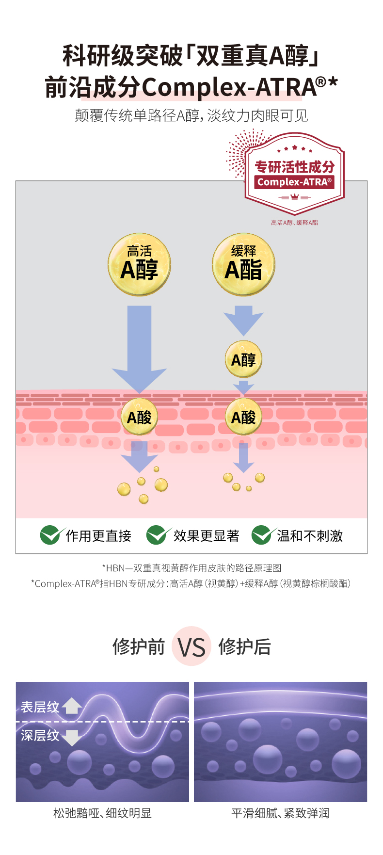 视黄醇塑颜精华乳-详情4