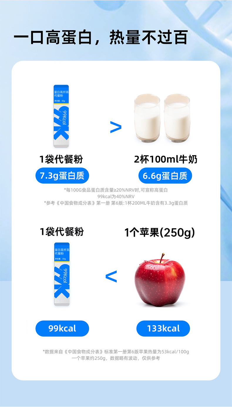 代餐粉_03